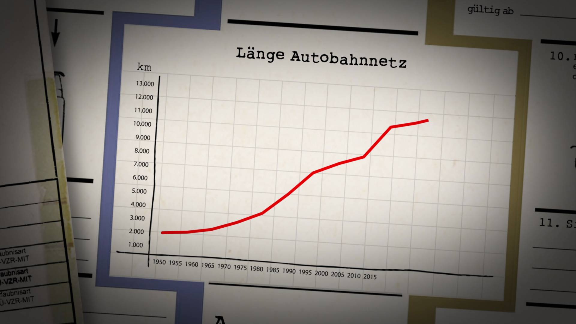 Grafik Länge des Autobahnnetzes