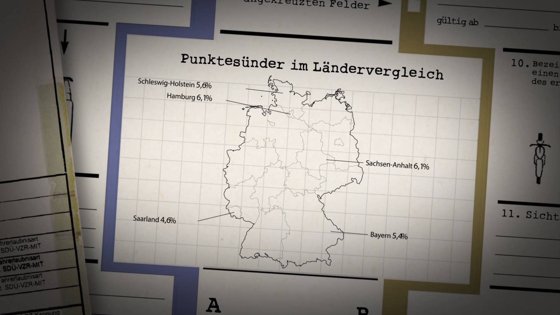 Grafik Punktesünder im Ländervergleich